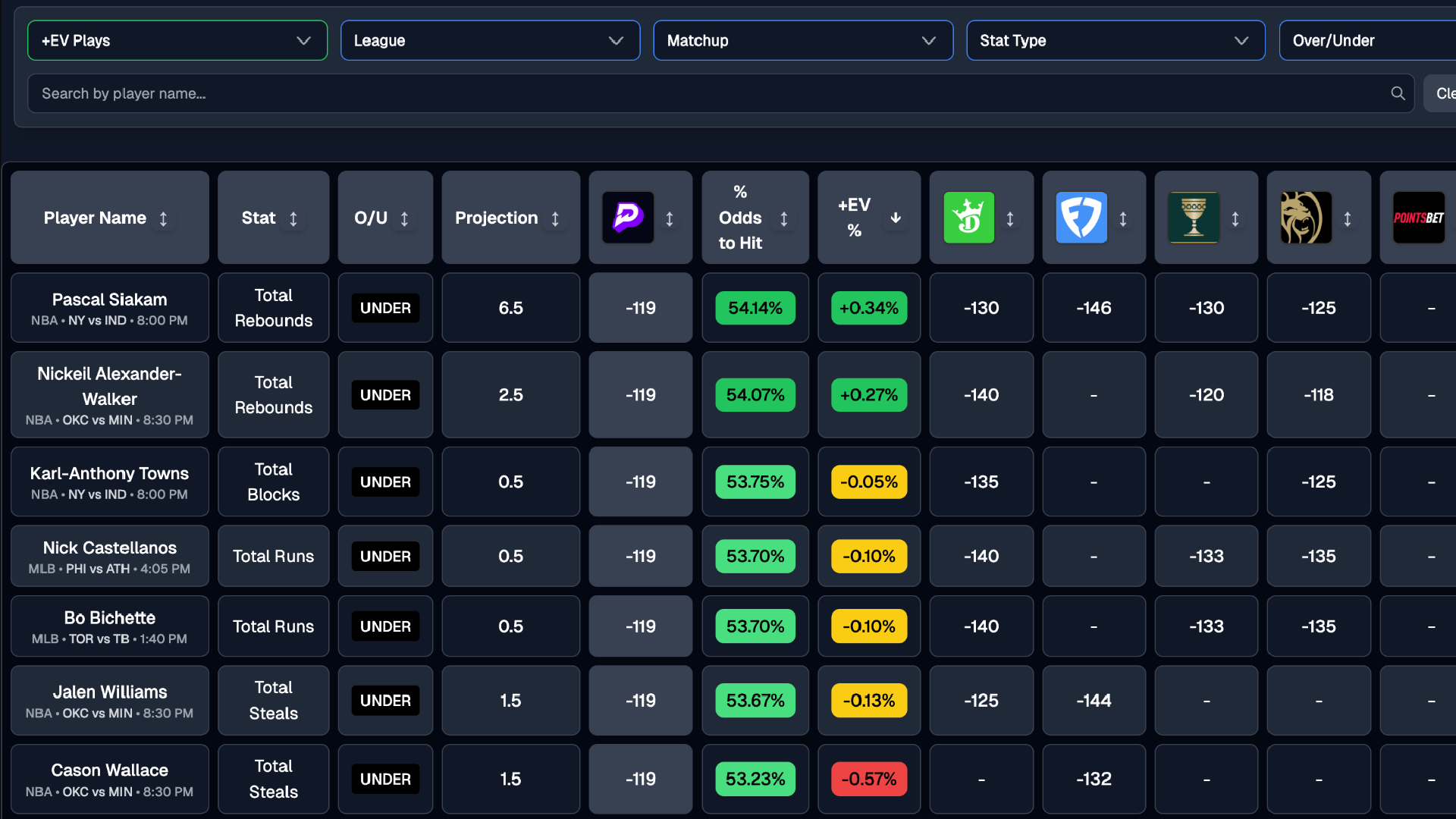 Sports Betting Optimizer